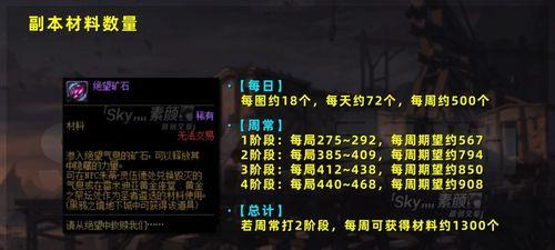 《DNF黑鸦之境每日副本难度及奖励解析》（探索黑鸦之境）  第1张