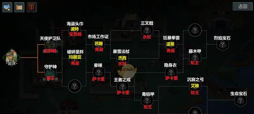 封神劫（尽览游戏中的丹药箱内珍品）  第1张