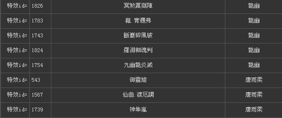 《仙剑三秘籍》新手玩家操作详细介绍（游戏指南）  第2张
