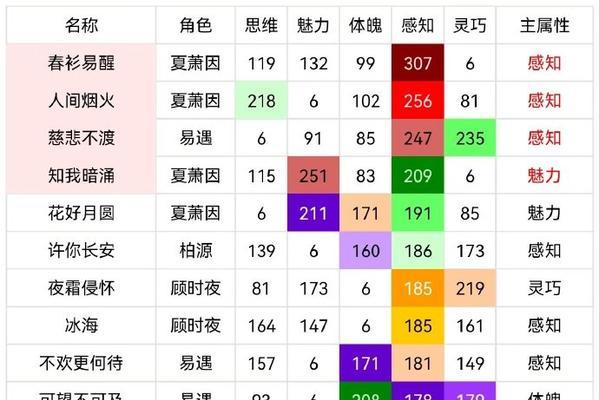 《以剑无生控制指南》（揭秘游戏流程）  第1张