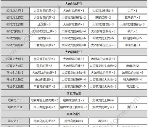 剑网1归来五毒技能加点攻略（玩转五毒）  第2张