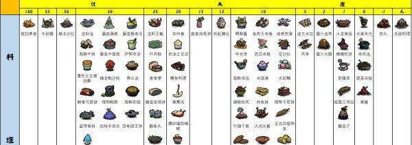 《探索饥荒世界的食谱指南》（从生存到繁荣）  第1张