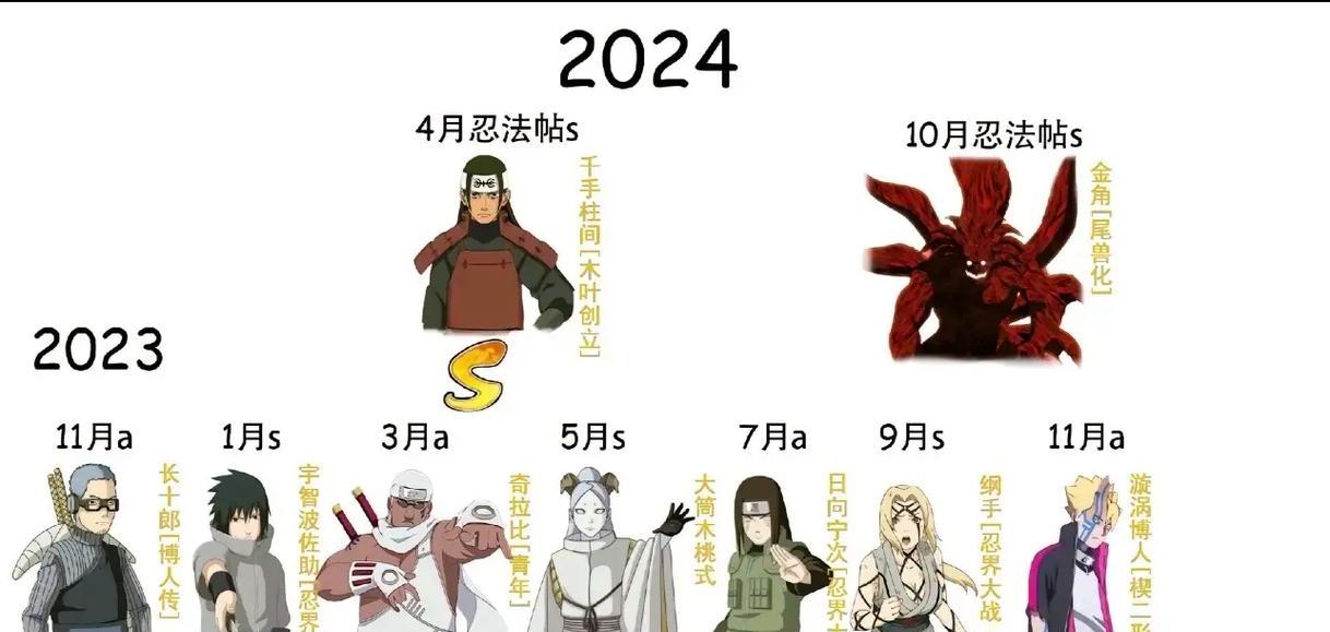 手游火影忍者（以忍法帖为例）  第3张
