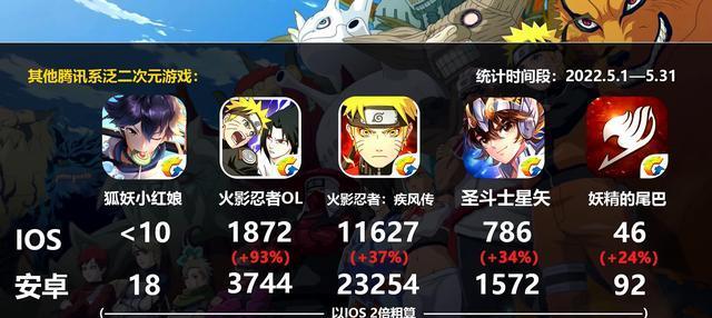 玩转火影忍者手游，掌握非氪金攻略（不花钱也能愉快玩耍）  第1张