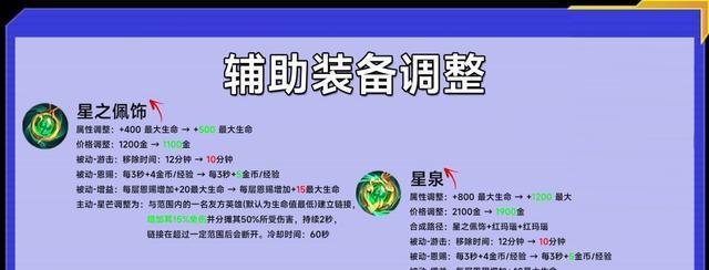 《王者荣耀》攻击装属性全面解析（攻击装属性的作用及各种效果分析）  第3张