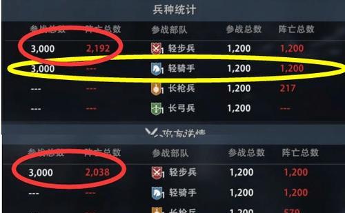 《王国霸主》兵种搭配策略解析（从攻防角度详解各兵种优劣）  第2张