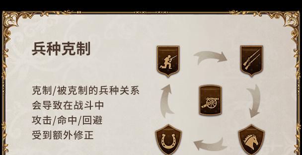 《王国霸主》兵种搭配策略解析（从攻防角度详解各兵种优劣）  第3张