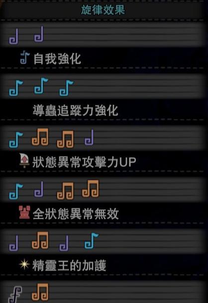 怪物猎人世界调和系统用法介绍？如何有效利用调和系统？  第1张