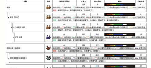 狩猎笛各流派配装搭配怎么选？  第3张