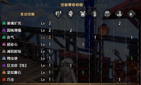 怪物猎人崛起曙光斩斧开荒时替换技怎么选？装备搭配有哪些讲究？  第3张