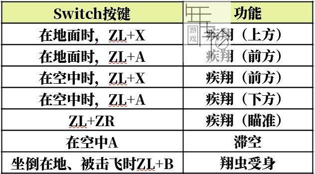 怪物猎人崛起连携攻击种类有哪些？连携招式详解是什么？  第3张