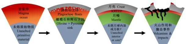 鬼泣5第十章魂石碎片位置在哪里？M10蓝魂碎片如何获取？  第3张