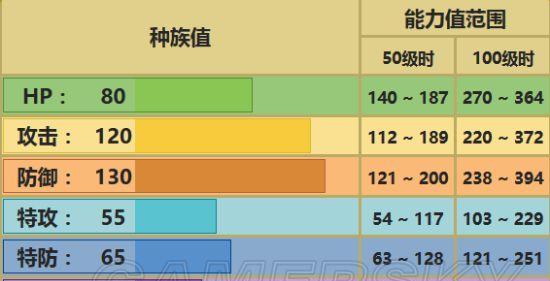 口袋妖怪重制版隆隆岩实用吗？隆隆岩的属性和技能如何详解？  第2张
