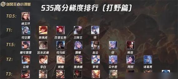 英雄手游辅助和打野哪个更厉害？如何选择？  第3张