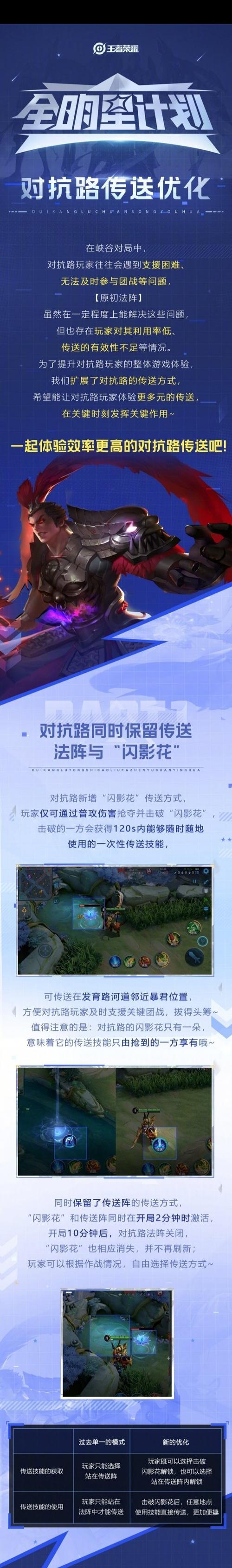 王者荣耀中的带线是什么战术？带线战术如何执行？  第3张