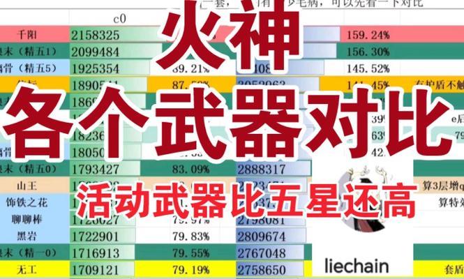 王者荣耀五大火神的售价是多少？  第3张