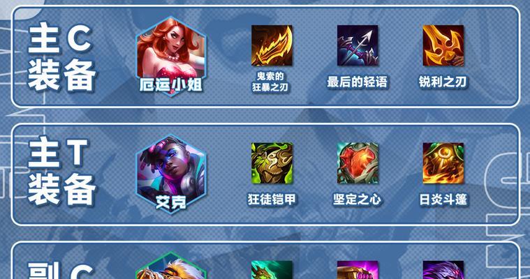 联盟手游中女枪技能释放顺序是什么？  第3张