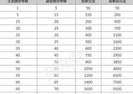问道中仙元宝币的获取途径有哪些？  第1张