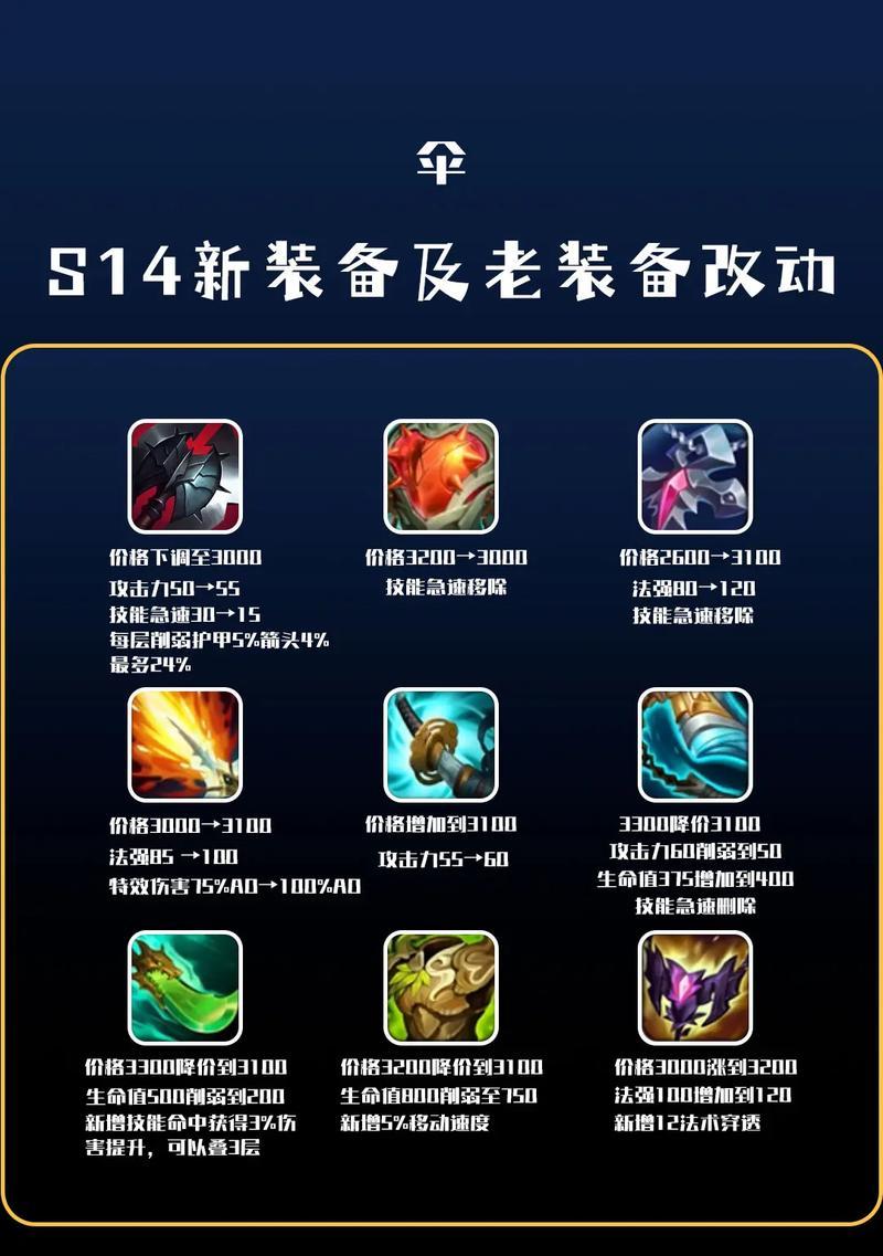 LOL手游中成长型装备有哪些？选择和使用策略是什么？  第1张