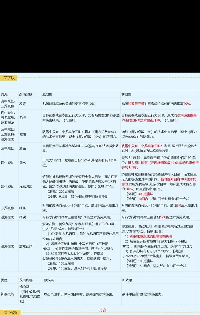 梦幻西游手游中法防御风需要多少技能点？如何分配技能点以达到最佳防御效果？  第1张