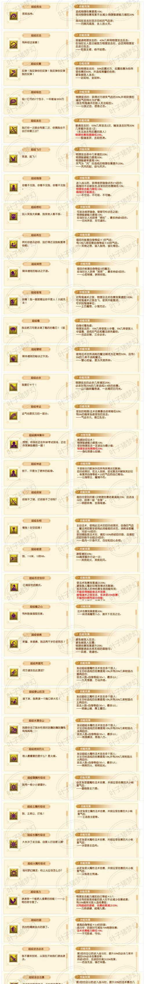 梦幻西游中攻击型宝宝应该如何加点？  第3张