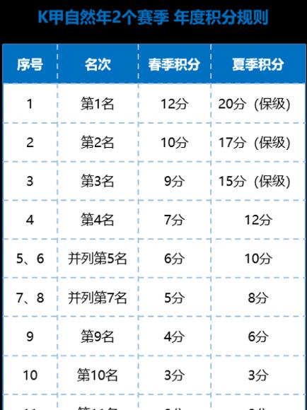 王者荣耀职业联赛赛季总数是多少？  第3张