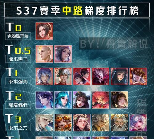 多少等级可以开启七丹功能？王者荣耀中七丹的开启条件是什么？  第1张