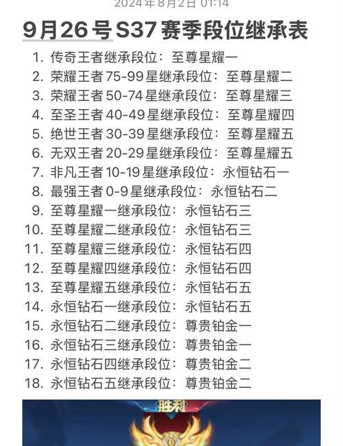 多少等级可以开启七丹功能？王者荣耀中七丹的开启条件是什么？  第3张