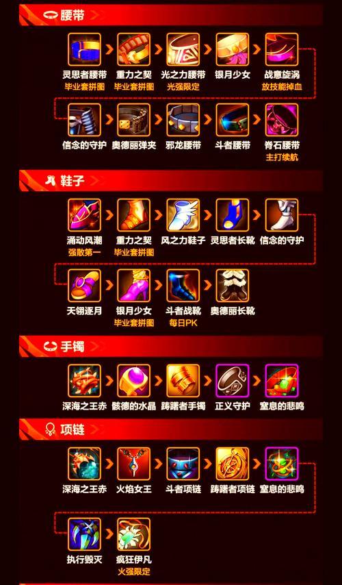 手游剑圣有哪些职业选择？如何选择适合的路线？  第2张