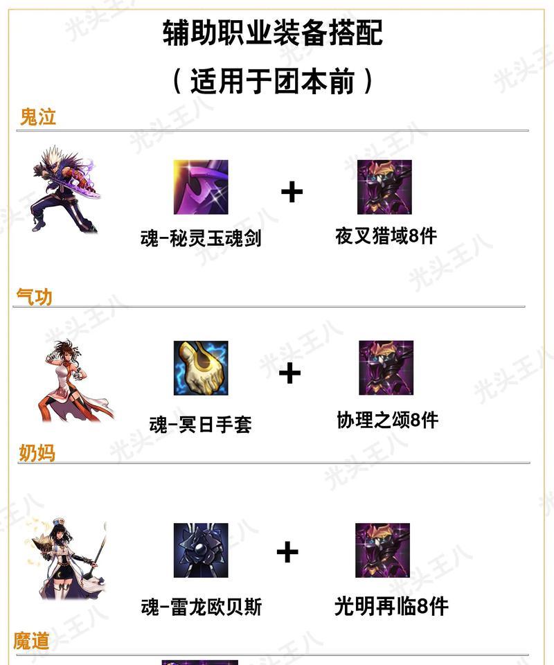 DNF手游中辅助职业如何选择？选择辅助职业的建议是什么？  第3张