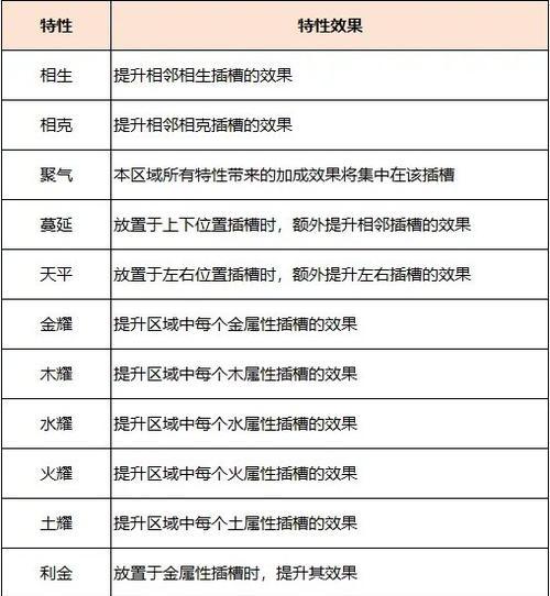 梦幻西游中如何开启神器的另一页？另一页神器有何不同？  第1张