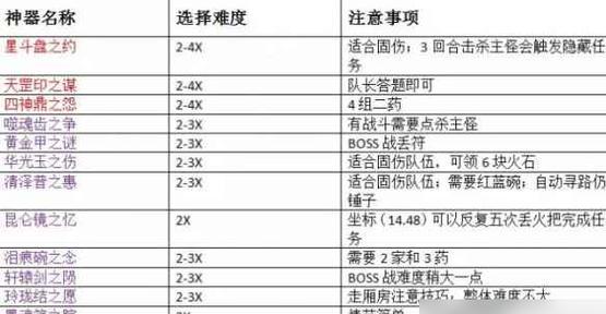 梦幻西游中如何开启神器的另一页？另一页神器有何不同？  第2张