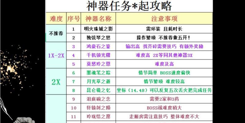 梦幻西游中如何开启神器的另一页？另一页神器有何不同？  第3张
