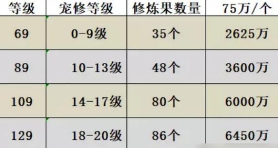 梦幻西游牧场每月能换多少修炼果？如何最大化收益？  第3张