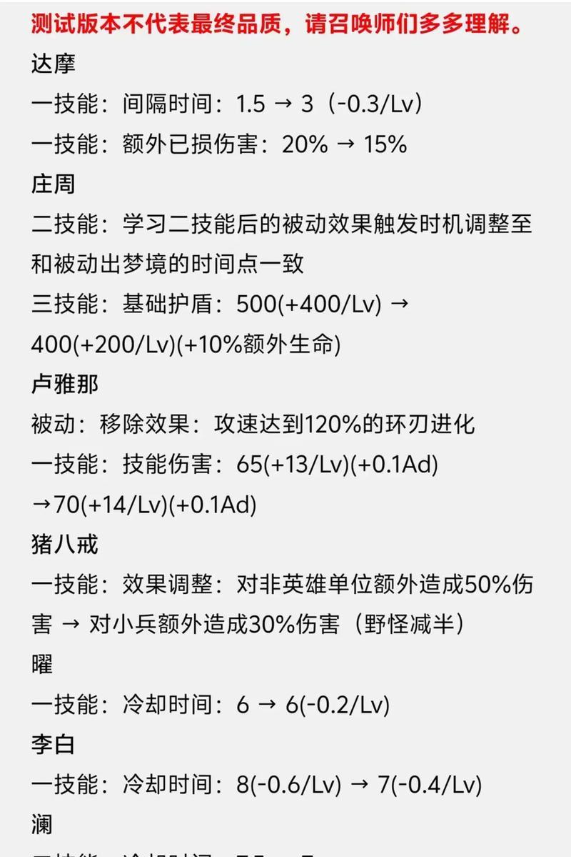 王者荣耀装备怎么收藏？如何管理和展示自己的装备？  第2张