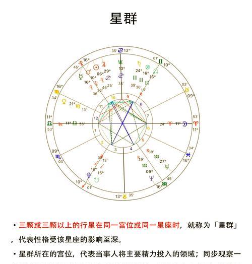 须弥海星盘的搭配技巧是什么？  第1张