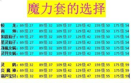 梦幻西游中法术套数据如何快速刷取？有哪些技巧？  第2张