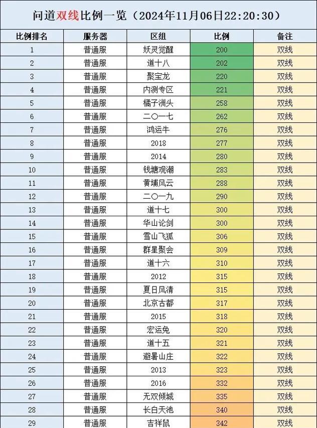 问道如何查询充值总额？充值总额的查询方法是什么？  第3张