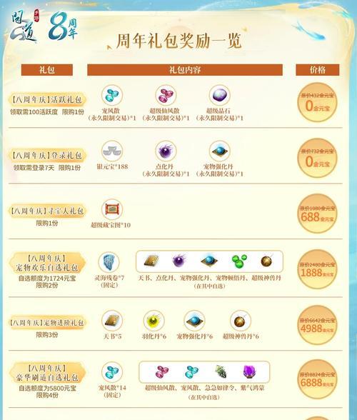 问道手游8周年纪念服是哪一个？  第2张