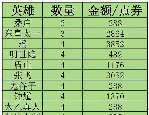 王者荣耀78史诗皮肤价格是多少？购买途径有哪些？  第2张