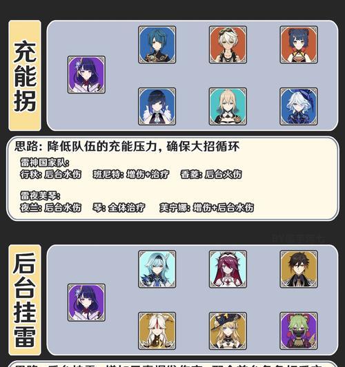 原神雷神技能如何辅助队友？队友升级有哪些好处？  第2张