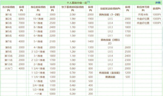国内手游比赛项目有哪些？这些项目的比赛规则是什么？  第1张