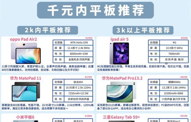 oppo平板如何添加多开软件问道？操作方法是什么？  第1张
