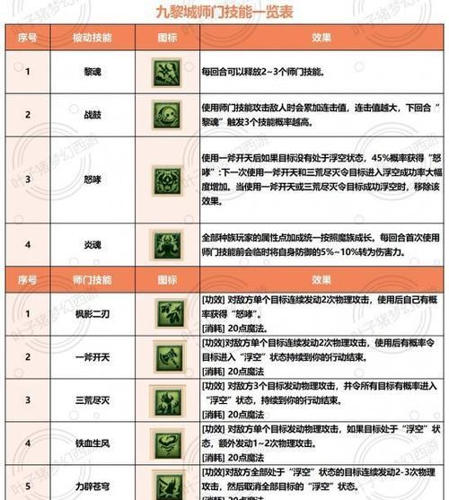 梦幻西游2九黎溅射多少钱？如何获取九黎溅射？  第1张