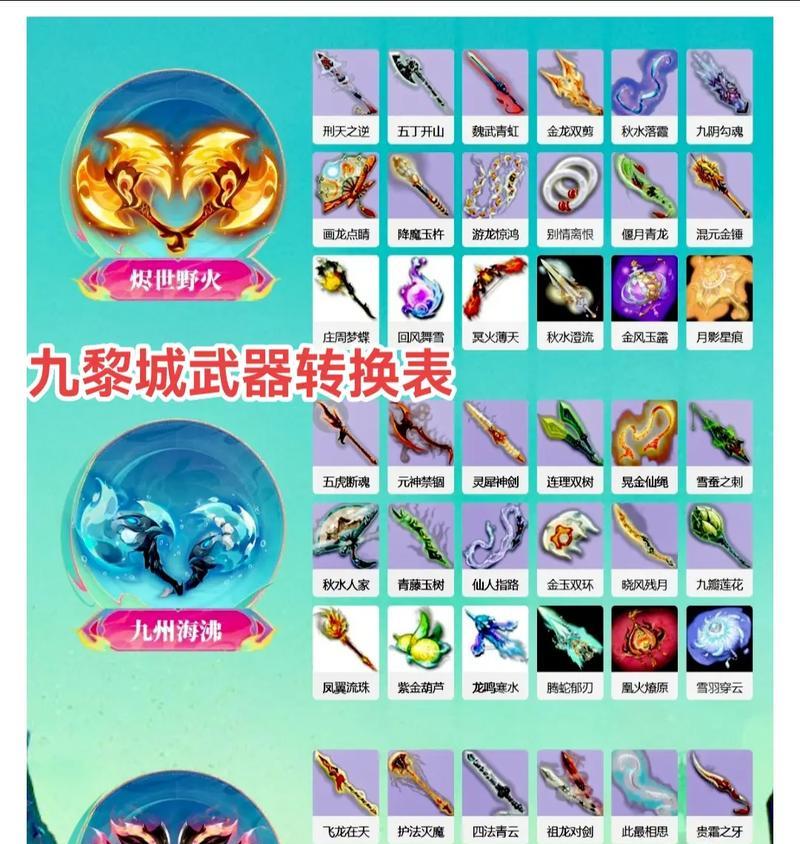 梦幻西游2九黎溅射多少钱？如何获取九黎溅射？  第3张