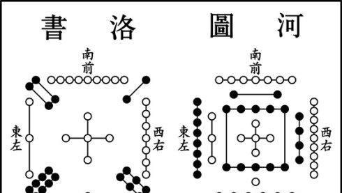问道河图洛书怎么开？开启河图洛书需要哪些条件？  第1张