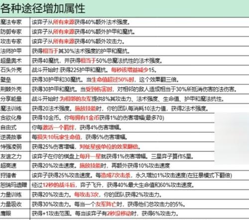 金团升级需要哪些条件？升级后有何变化？  第1张