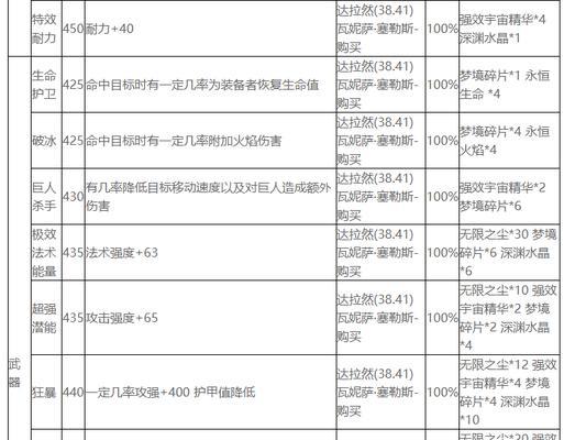 强力属性附魔在魔兽世界中如何获得？获得后能提升哪些属性？  第1张