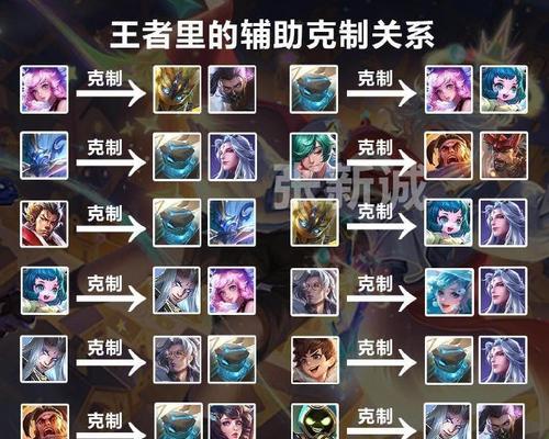 王者荣耀中的关系有什么用？关系系统的功能和作用？  第1张