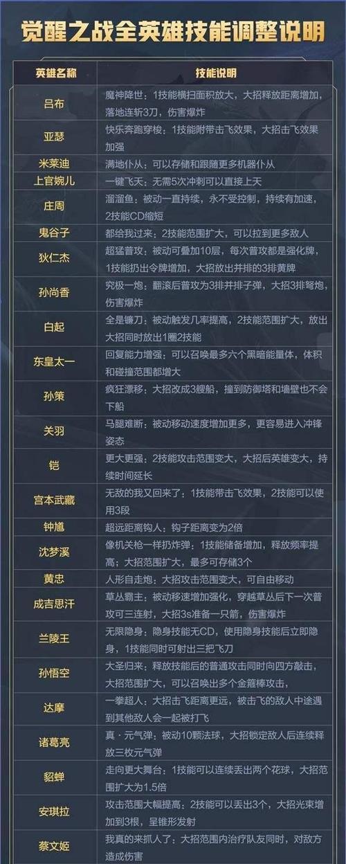 王者荣耀冒牌大师模式的玩法是什么？  第1张